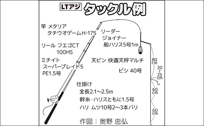 東京湾LTアジ釣り攻略の新潮流『ライン引き釣法』ってどんな釣り方？