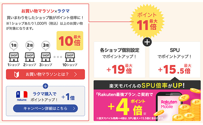 【2024年2月】楽天お買い物マラソンが2月4日（日）から開催決定！　釣具をお得に手に入れよう