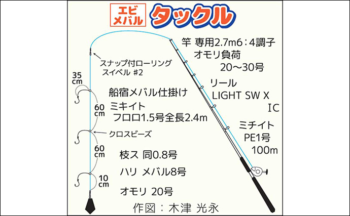東京湾のカサゴ五目船で22cm頭に釣る人本命33尾【浦安・吉野屋】