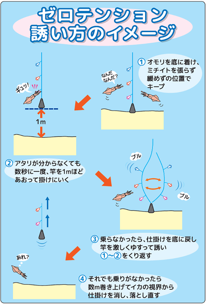 関東エリアの船マルイカ（ケンサキ）釣り入門　ブランコ仕掛けの釣り方を解説