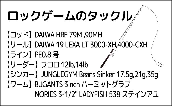 厳寒期の北海道ロックフィッシュゲームで【46cm頭に良型アイナメ3尾】キャッチ