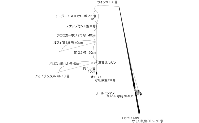 甥っ子の船釣りデビュー戦でカサゴ連発に大満足【神奈川・新修丸】