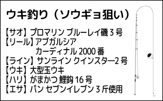 2024年【ソウギョ釣りシーズン開幕】開幕2days釣行でメーターオーバー3尾をキャッチ