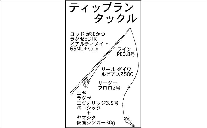 ボートエギング＆タイラバ釣行で両本命キャッチ成功【三重・フィッシング光栄】