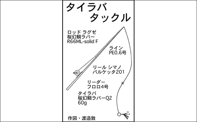 ボートエギング＆タイラバ釣行で両本命キャッチ成功【三重・フィッシング光栄】