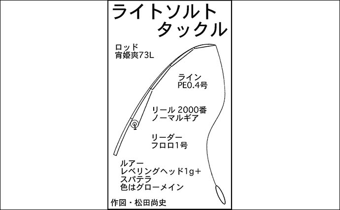 四日市港ライトルアー釣行でメバルにアジにカサゴと充実釣果【三重】