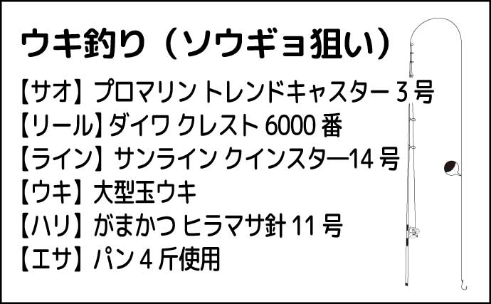 埼玉・元荒川でのウキ釣りで116cmソウギョをキャッチ　爆風コンディションに苦戦