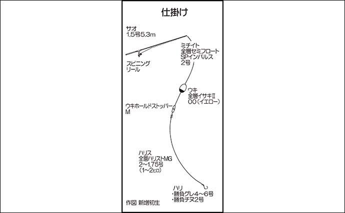 下甑島での磯フカセ釣りで40cm頭にクロ（メジナ）13尾【鹿児島】エサ取りに苦戦