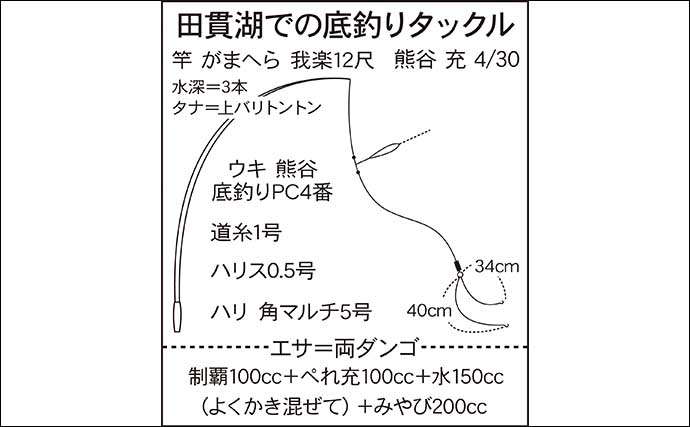 今週のヘラブナ推薦釣り場2024【静岡・田貫湖】