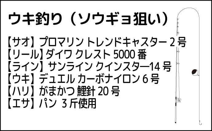 川でのパンエサ・ウキ釣りで114cmソウギョ手中【埼玉・元荒川】ゲストにアメリカナマズ