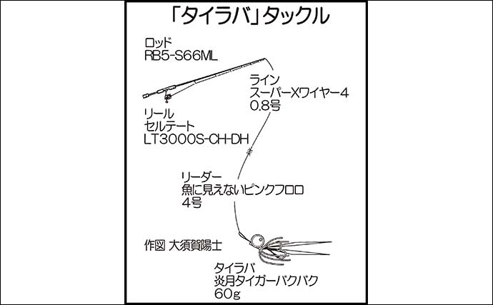 玄界灘タイラバ釣行で3kg超え筆頭にマダイ船中2桁釣果と好調【福岡】