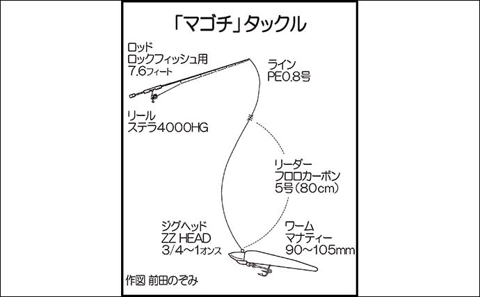 船ルアーマゴチ釣りで65cm頭にトップ11尾【山口・第八新西丸】ボトムワインドに好反応