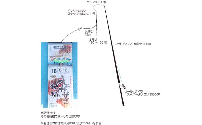 沼津沖オニカサゴ釣りで本命連打【静岡・城】効果発揮した「特エサ」とは？