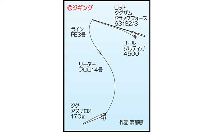 キャスティングヒラマサ釣行で船中本命16尾【山口・健洋丸】平均サイズは10kgオーバー