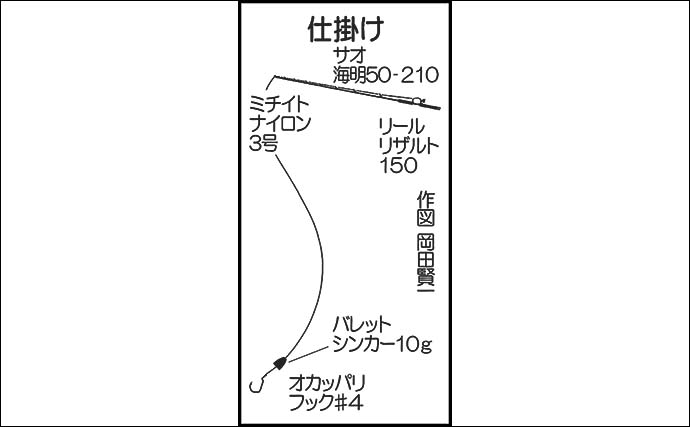 穴釣りで20cm級カサゴ２桁釣果【大分・佐伯】キビナゴエサに好反応