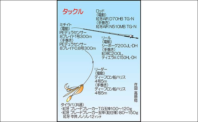 玄界灘タイラバ釣行で乗っ込みマダイ8尾【福岡】ボリューミーな仕掛けが的中