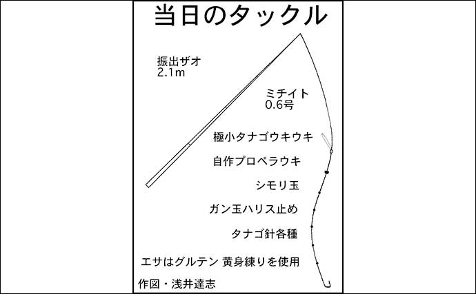 長良川でのタナゴ釣りでヤリタナゴとアブラボテ好捕【岐阜】今後は婚姻色に期待