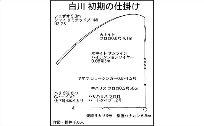 鮎（アユ）友釣りオススメ河川ガイド2024：白川【岐阜】100％放流河川で型に定評