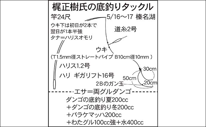 今週のヘラブナ推薦釣り場2024【群馬・榛名湖】