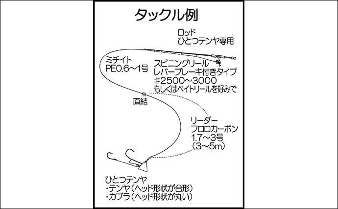 マダイ狙いひとつテンヤ釣り入門　【リール・ロッド・仕掛け・基本動作を徹底解説】