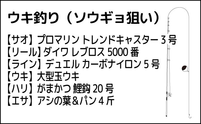 食パンをエサに111cmソウギョをキャッチ【埼玉・元荒川】10連勝に満足