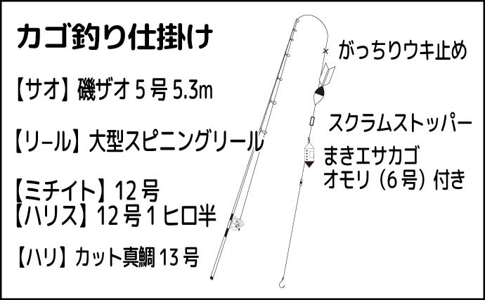 磯でのちょい投げ＆カゴ釣りで1kg級頭にアカハタ4尾【鹿児島・里】誘いがキモか