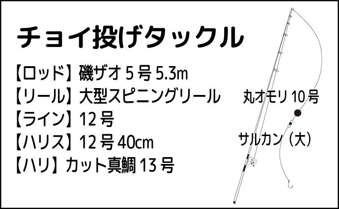 磯でのちょい投げ＆カゴ釣りで1kg級頭にアカハタ4尾【鹿児島・里】誘いがキモか