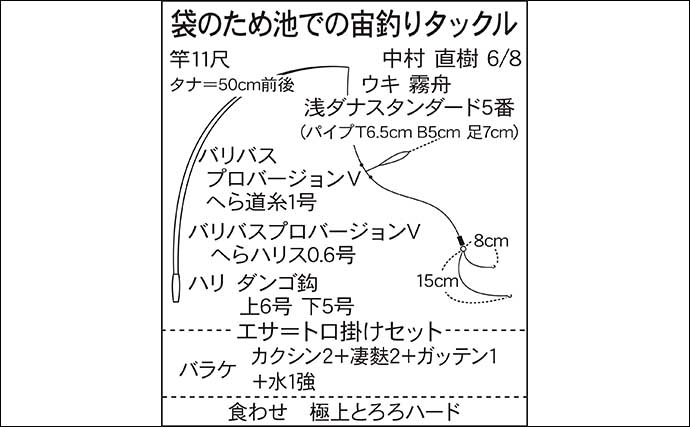 今週のヘラブナ推薦釣り場2024【千葉・袋のため池】