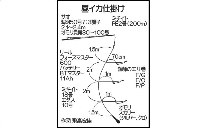 玄界灘でのアジ釣りで好ゲストのヒラメ顔出し【北九州・さざなみ号】アジは10匹程度