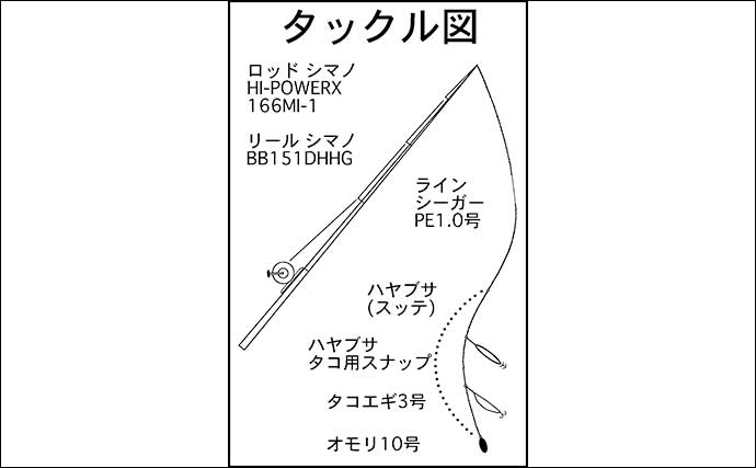 梅雨期のエギタコ釣りでマダコ7匹【三重・かがやき渡船】2024年は豊漁シーズンか