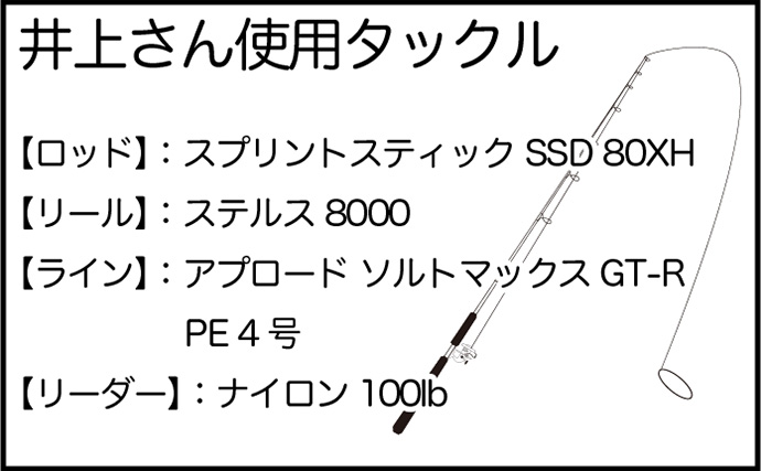 GTとマグロが連続ヒット！「大物釣りは難しい」の常識を撃ち破ったリール『ステルス』とは？