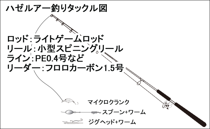 ハゼ釣り仕掛け全６種類を徹底解説　市販されているオススメ仕掛けも紹介