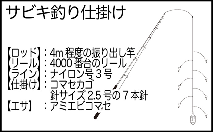 「座るだけで熱中症対策！」夏のサビキ釣り・ちょい投げ釣りを快適に楽しむ秘訣とは？