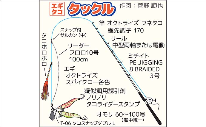 日立沖エギタコ釣りで良型マダコ連発【茨城・釣友丸】数と型どちらも期待できる好シーズン