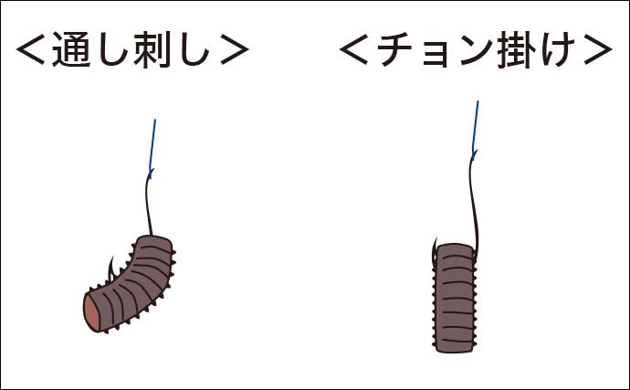 【ハゼ釣りのエサおすすめ11種】コンビニやスーパーで買える代用可能エサも紹介