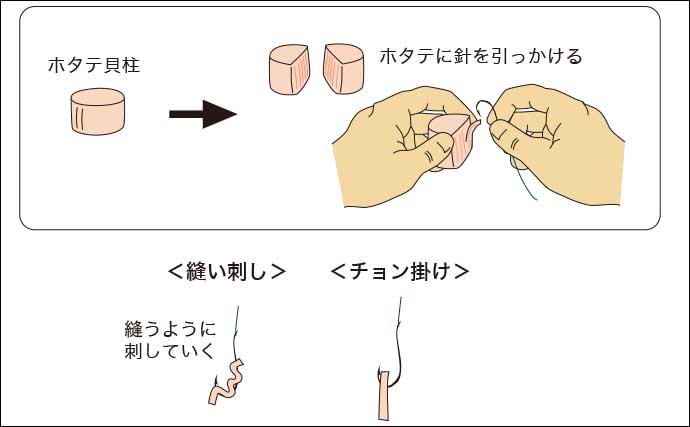 【ハゼ釣りのエサおすすめ11種】コンビニやスーパーで買える代用可能エサも紹介