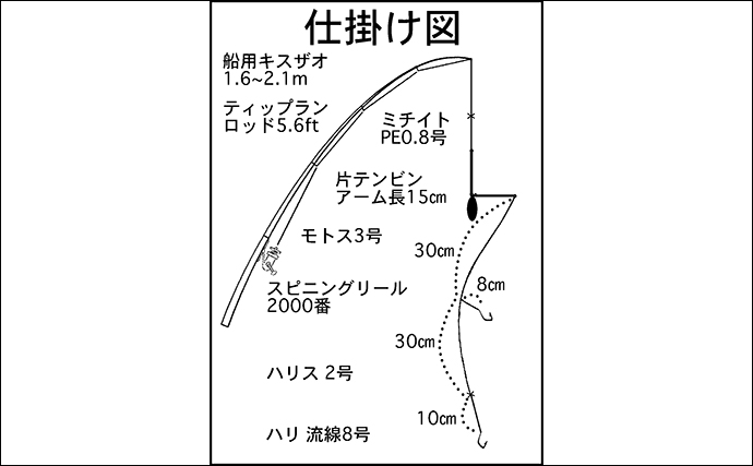 松名瀬沖での船キス釣りで150匹オーバー手中【三重・丸安丸】アマモ際で良型連発