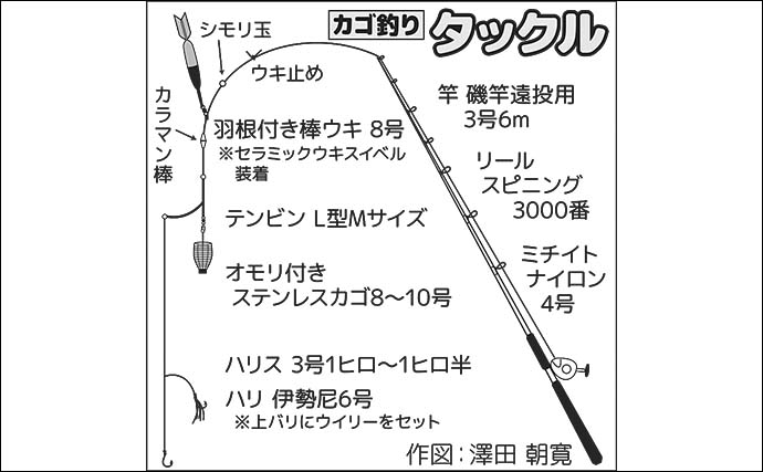 館山港での堤防カゴ釣りでソーダガツオ10尾をキャッチ【千葉】釣り場混雑にご注意を