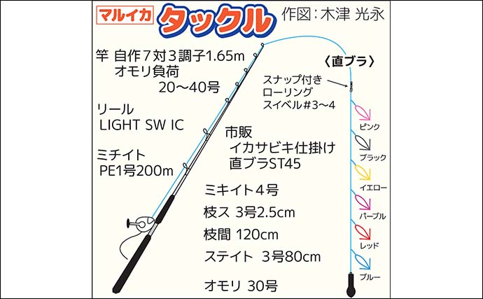 相模湾マルイカ釣りで25cm頭に56尾【神奈川・まごうの丸】直ブラ仕掛けが有利か