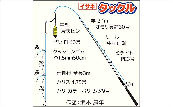 大原沖の船イサキ釣りで半分以上の人が規定数50尾を達成！【千葉・ニビヤ吉栄丸】