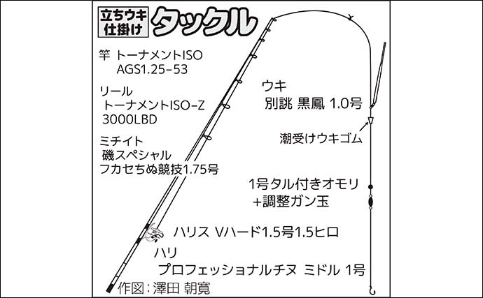 乙浜港でのフカセ釣りで43cmクロダイをキャッチ【千葉】断続的な降雨の中ヒット