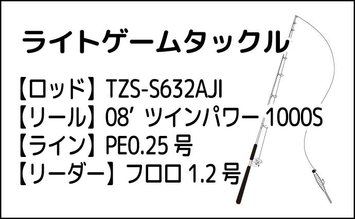 アジングタックルでのライトゲームで30cm超えキジハタが連発【熊本・上天草】