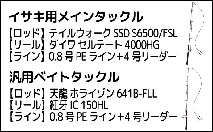 響灘イサキSLJ釣行で本命2桁にマダイにシーバスに青物など10魚種キャッチ【山口】