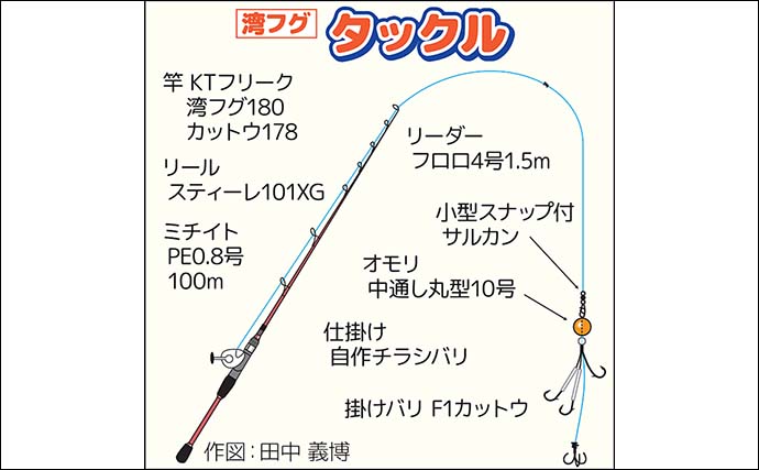 東京湾カットウ釣りでショウサイフグ29匹【神奈川・忠彦丸】絶品白子グルメに舌鼓