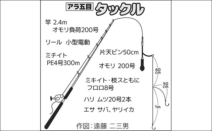 丸天丸でアラ五目釣行【茨城・波崎新港】本命不発も1.5kgユメカサゴ＆カンコが好土産に