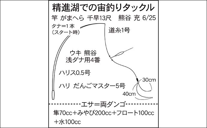 今週のヘラブナ推薦釣り場2024【山梨県・精進湖】