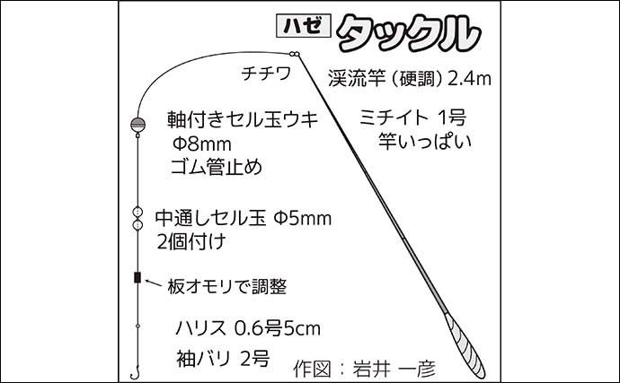 スカイツリー下でハゼ釣り満喫【東京・北十間川】12cm頭にマハゼ27尾と快釣