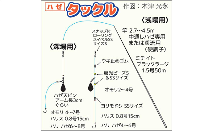 江戸川放水路のボートハゼ釣りで15cmヒネハゼ筆頭にマハぜ65尾手中【千葉・大沢遊船所】