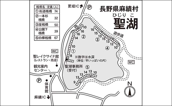 今週の関東ヘラブナ推薦釣り場2024【長野・聖湖】