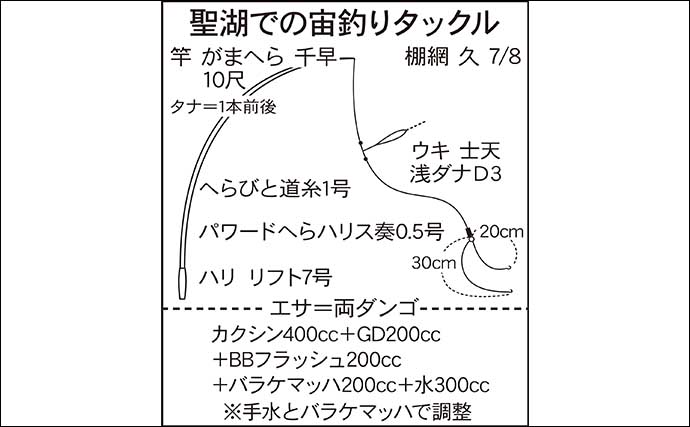 今週の関東ヘラブナ推薦釣り場2024【長野・聖湖】